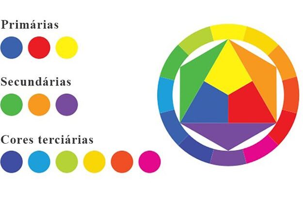 cores primárias, secundárias e terciárias