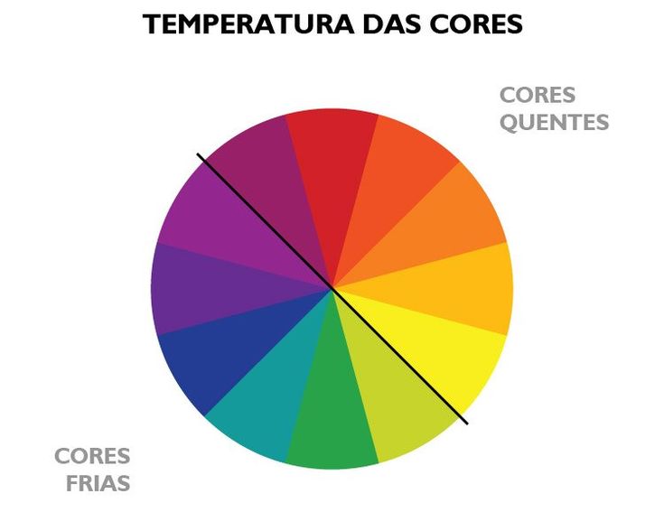 temperatura da cor